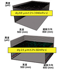 測試結果