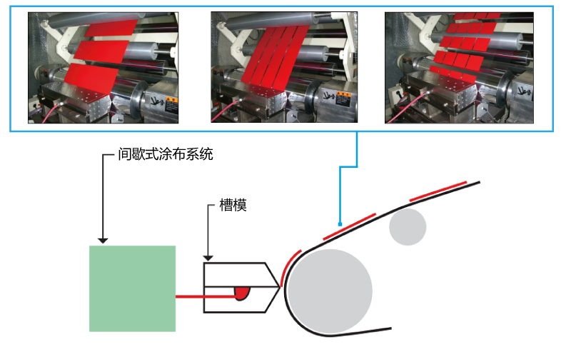 圖案涂布技術 image1