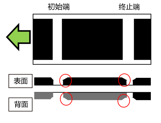 圖案涂布技術 image2