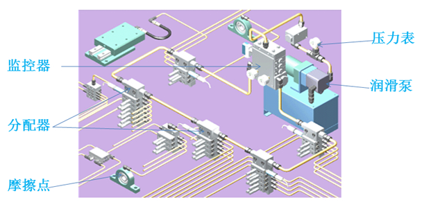 集中潤滑系統(tǒng)